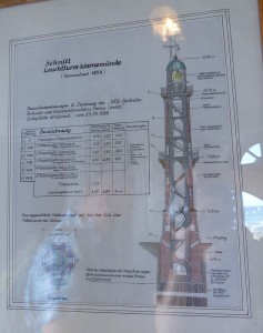 Leuchtturm