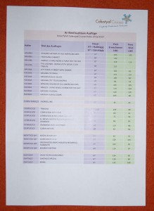 Übersicht Landausflüge