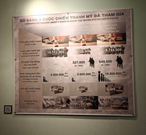 War Remnants Museum